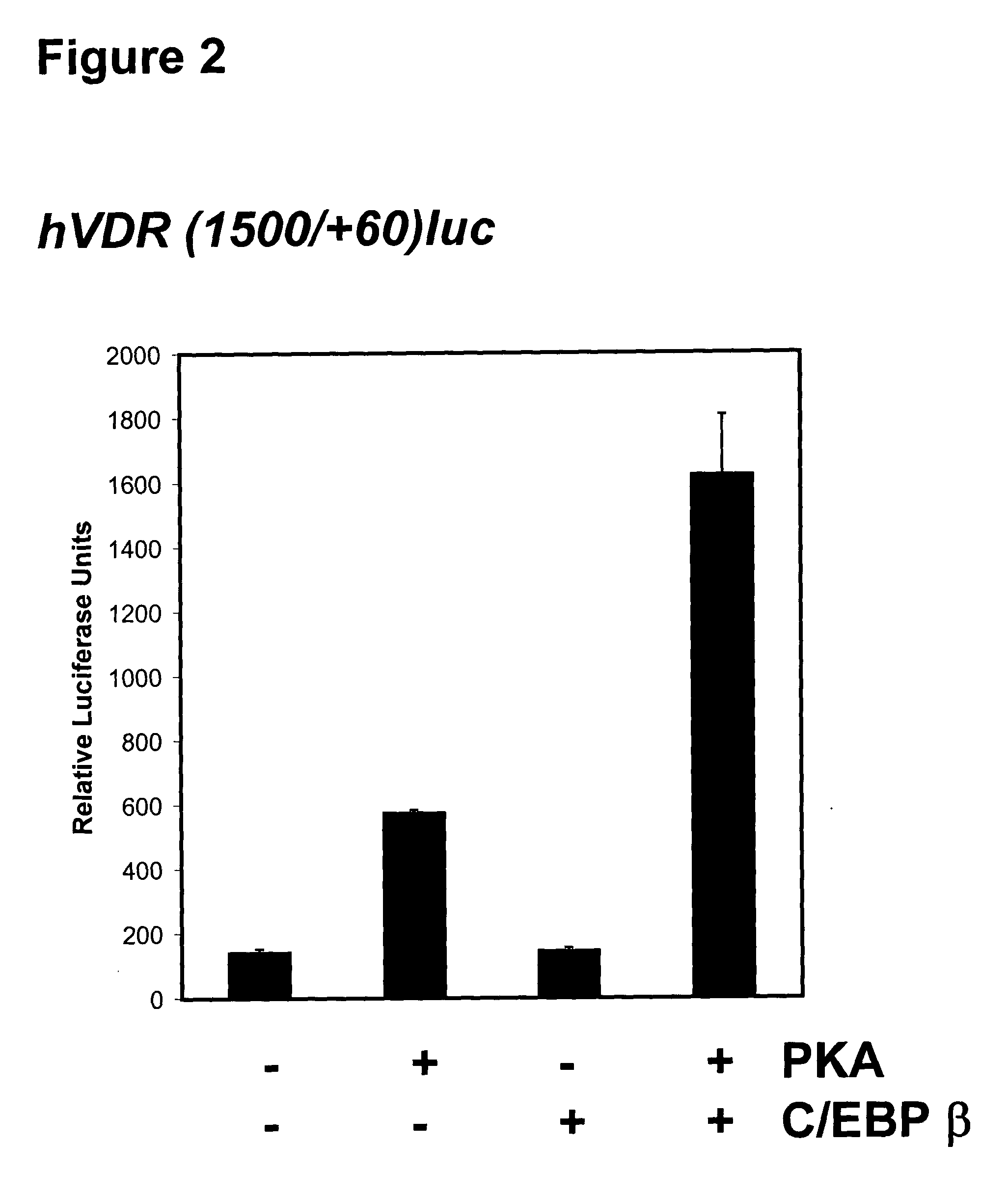 Method for the treatment of vitamin D related disease