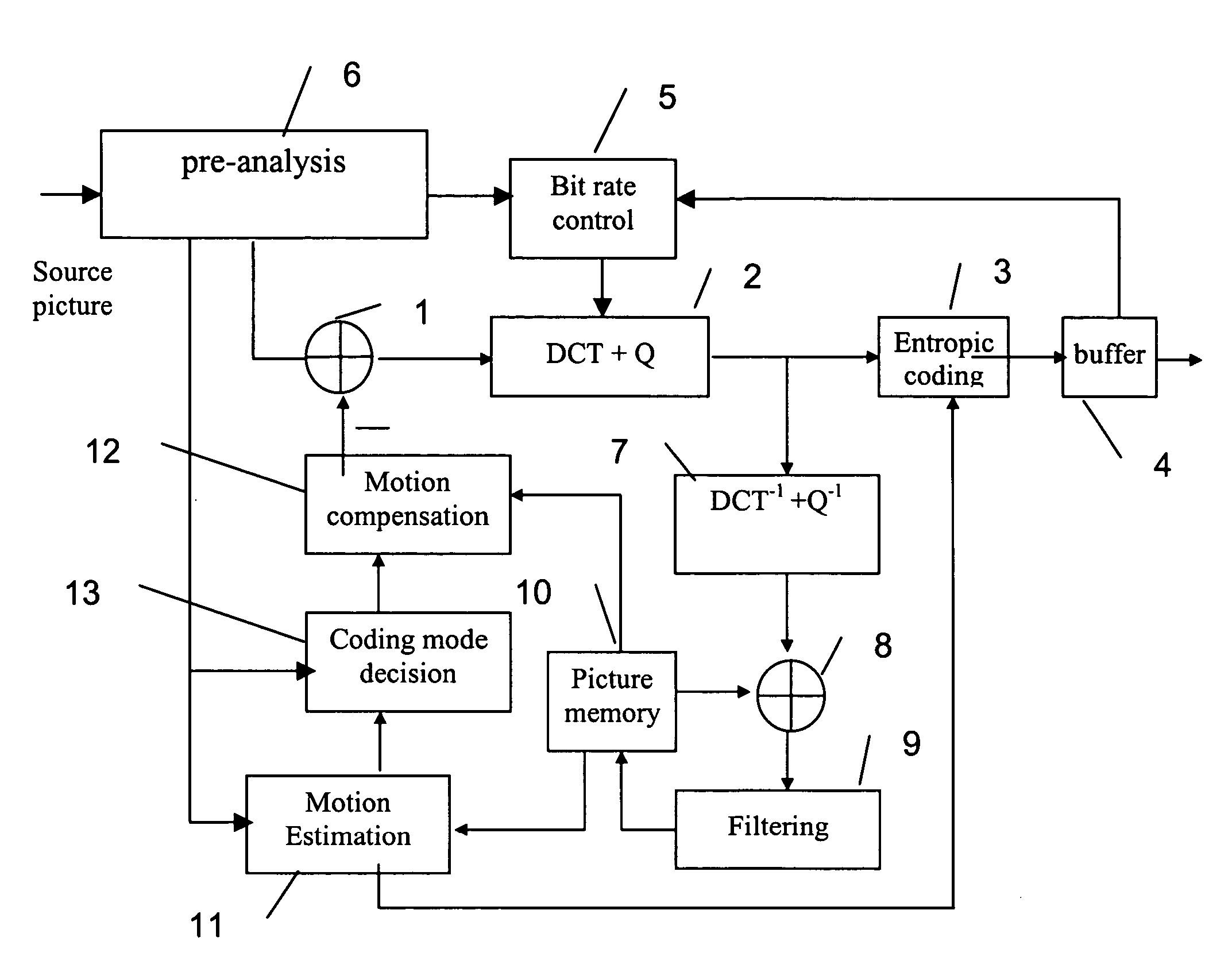 Adaptive coding method or device