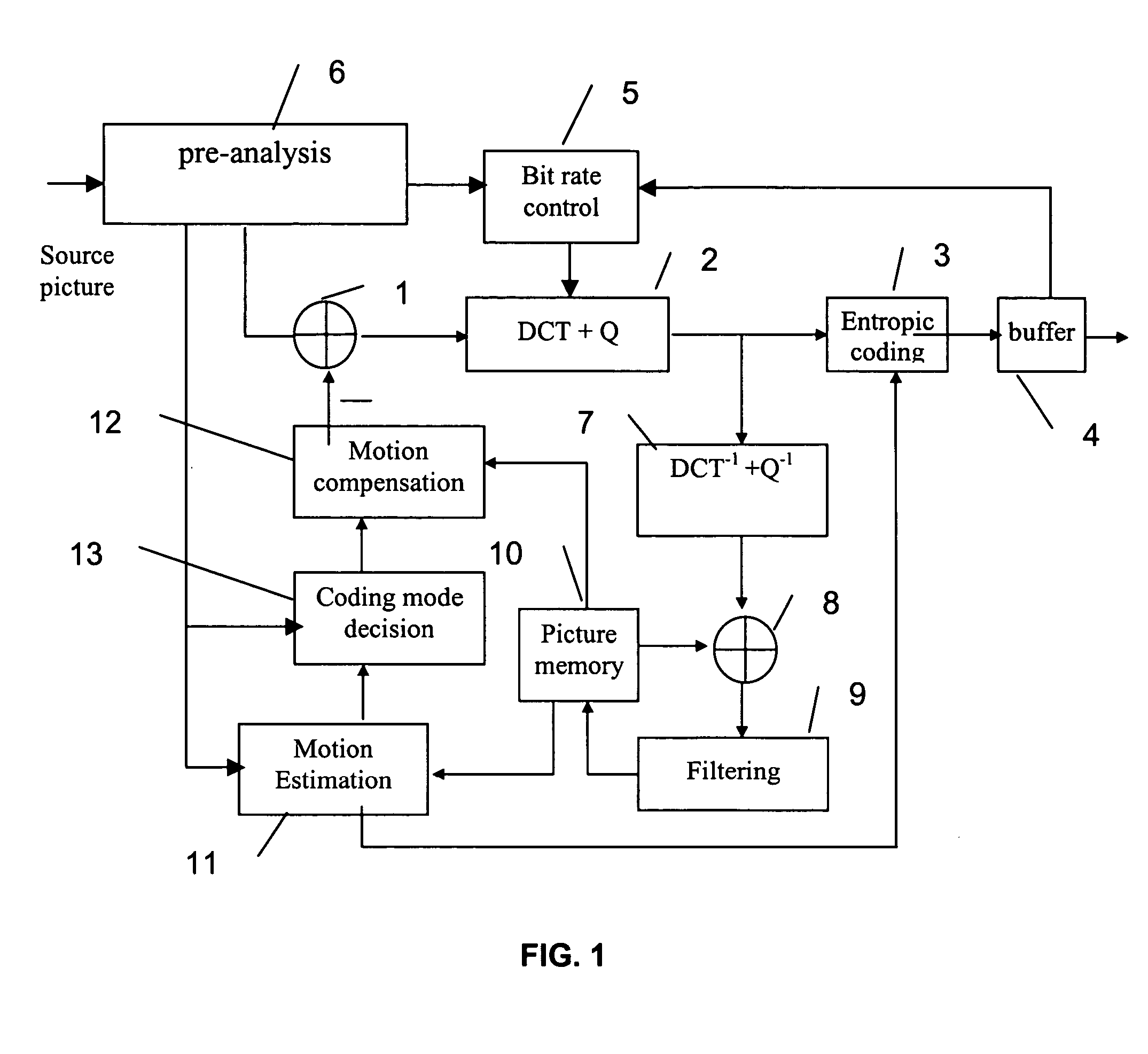 Adaptive coding method or device