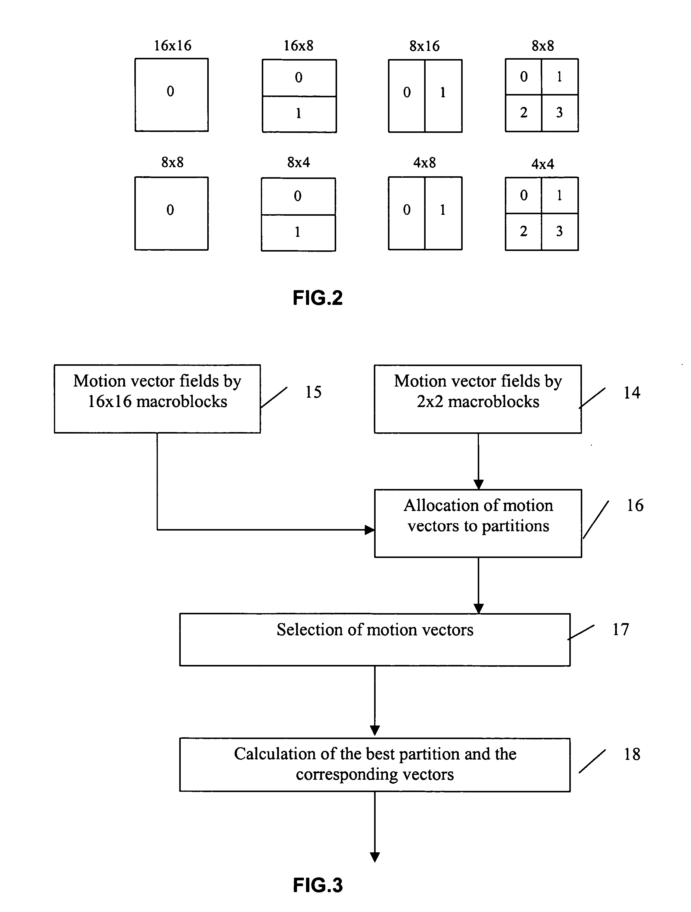 Adaptive coding method or device