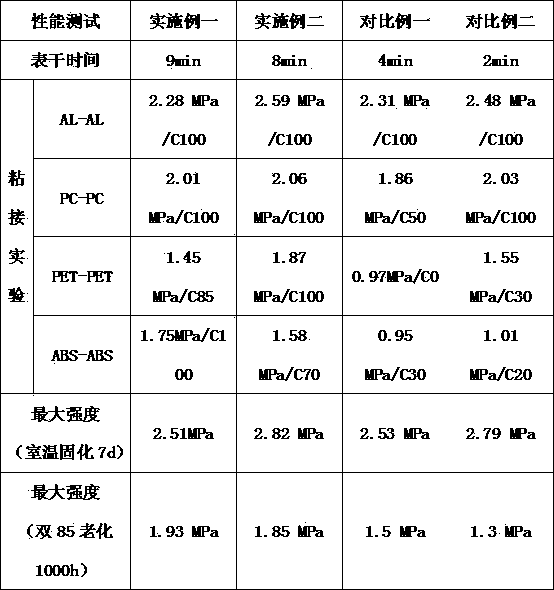 High-adhesive one-component deoximation type room-temperature vulcanized silicone rubber sealant and preparation method thereof