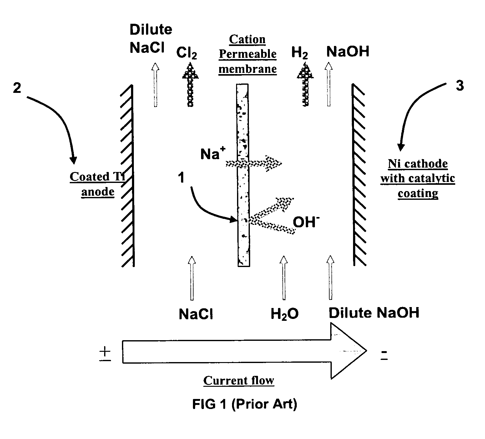 Method and system for electrolyzer diagnosis based on curve fitting analysis and efficiency optimization