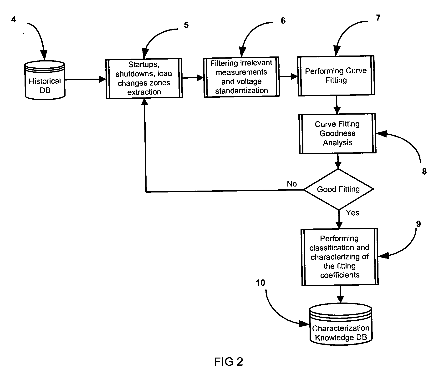 Method and system for electrolyzer diagnosis based on curve fitting analysis and efficiency optimization