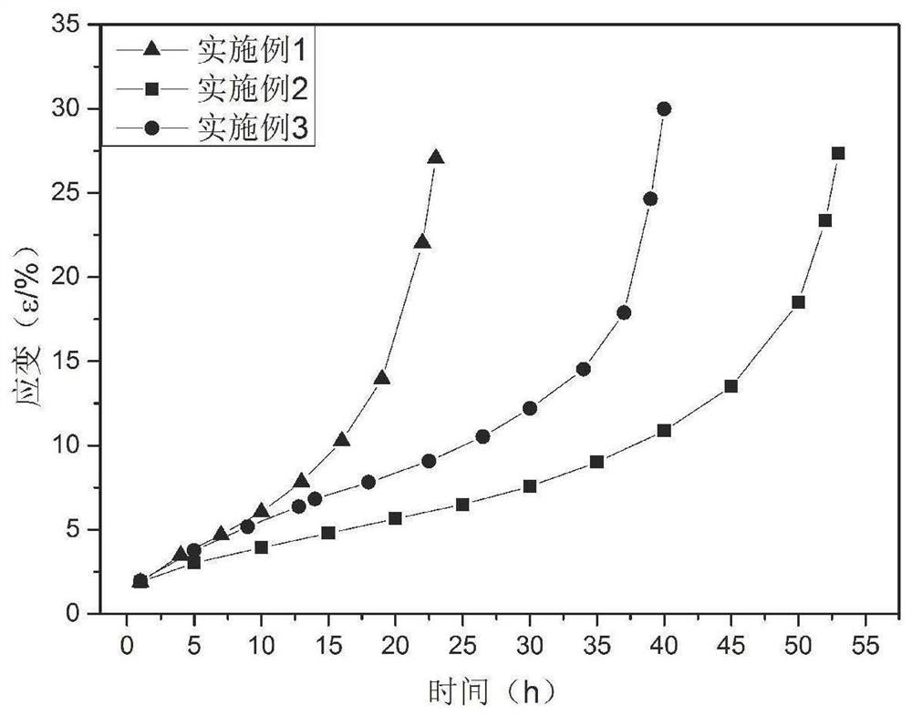 Processing method for improving high temperature creep properties of magnesium alloys by extrusion and hammering