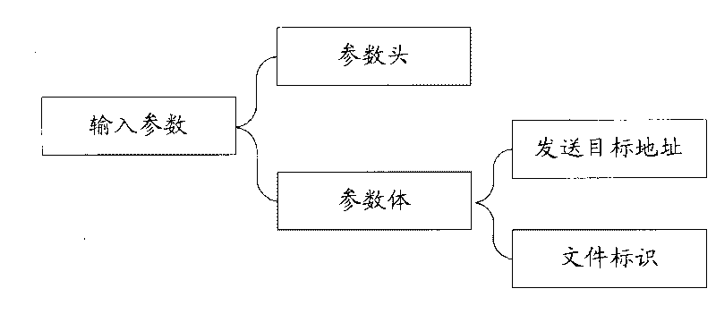 Data exchange interface and realizing method thereof