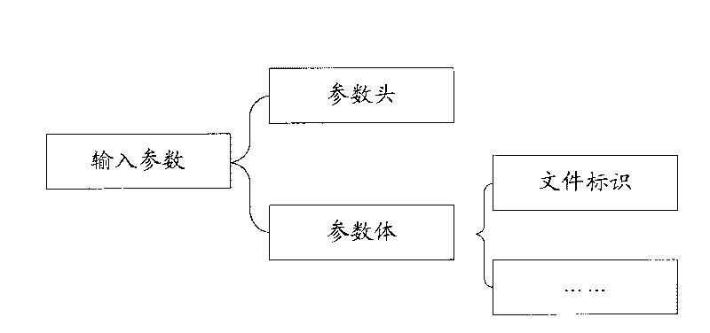 Data exchange interface and realizing method thereof