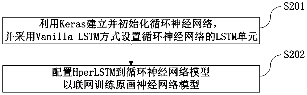 Original line drawing auxiliary drawing method and device based on a neural network