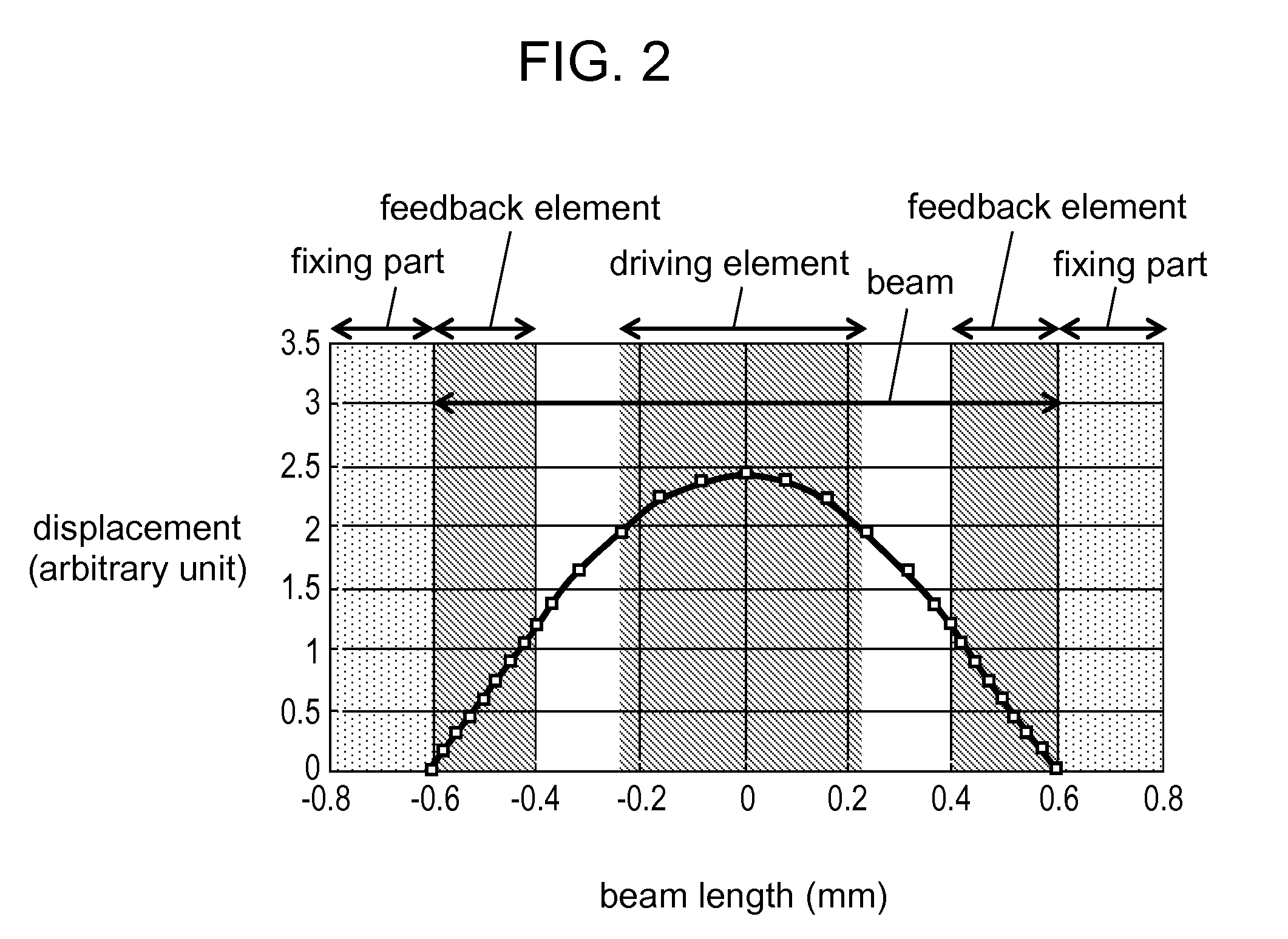 Physical quantity sensor