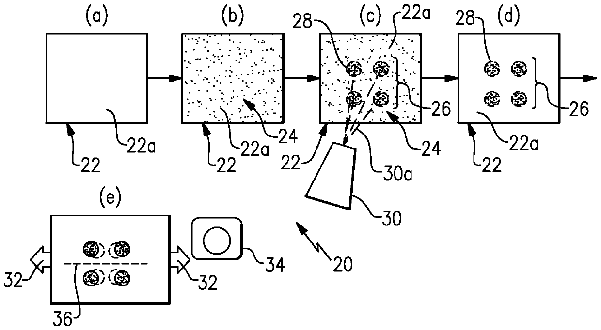 Process for non-destructive testing using direct strain imaging