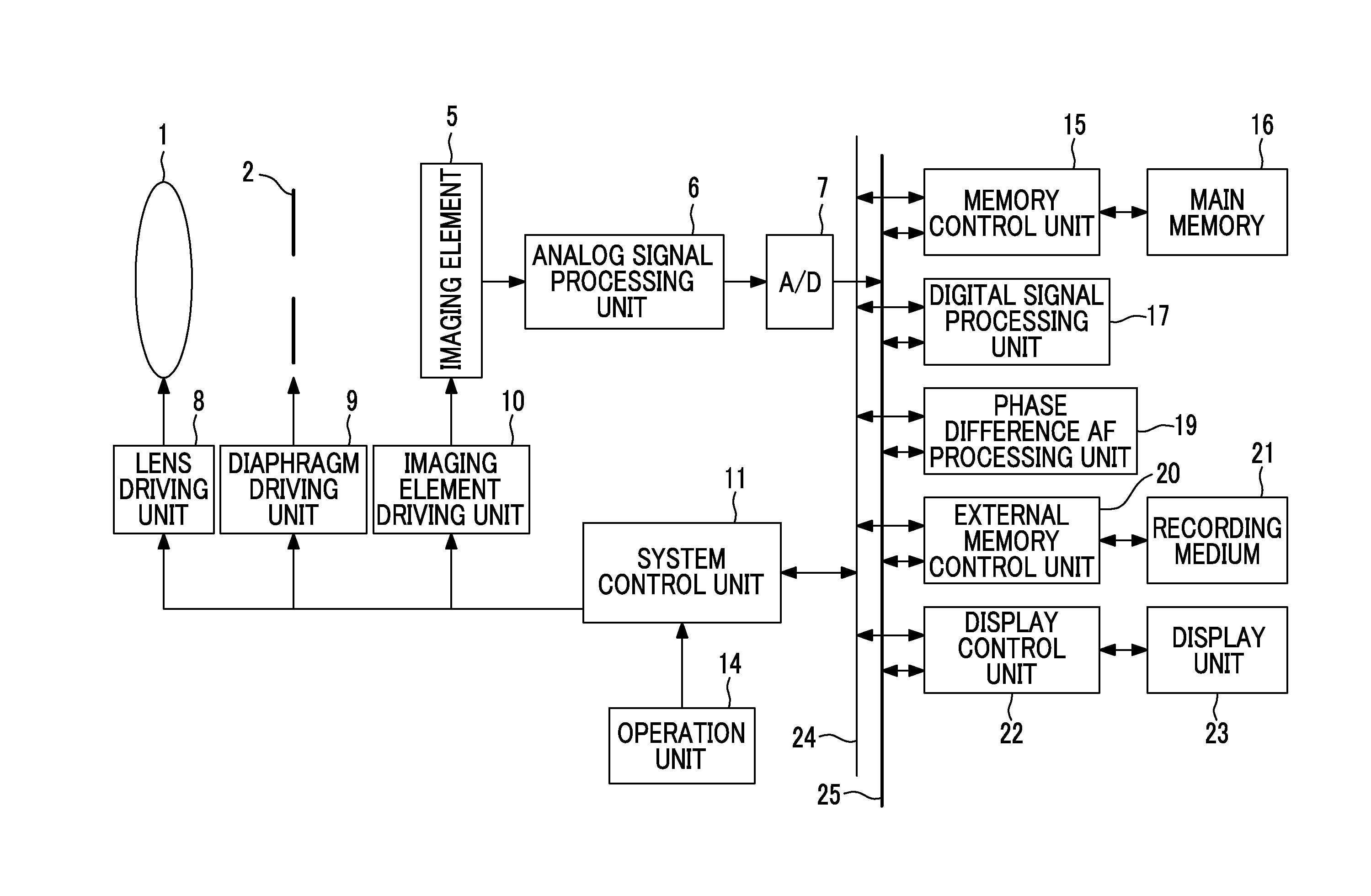 Imaging device and focusing control method