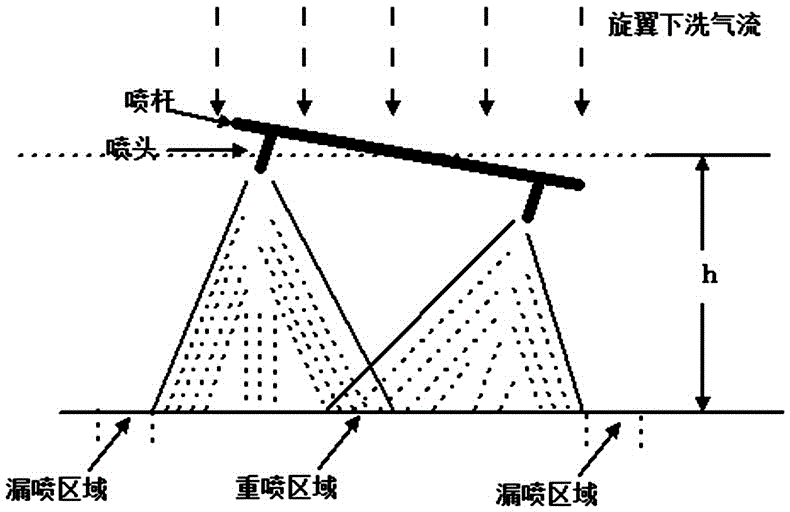 Spray rod active balancing device of agricultural remote-controlled flying fog machine and adjusting method