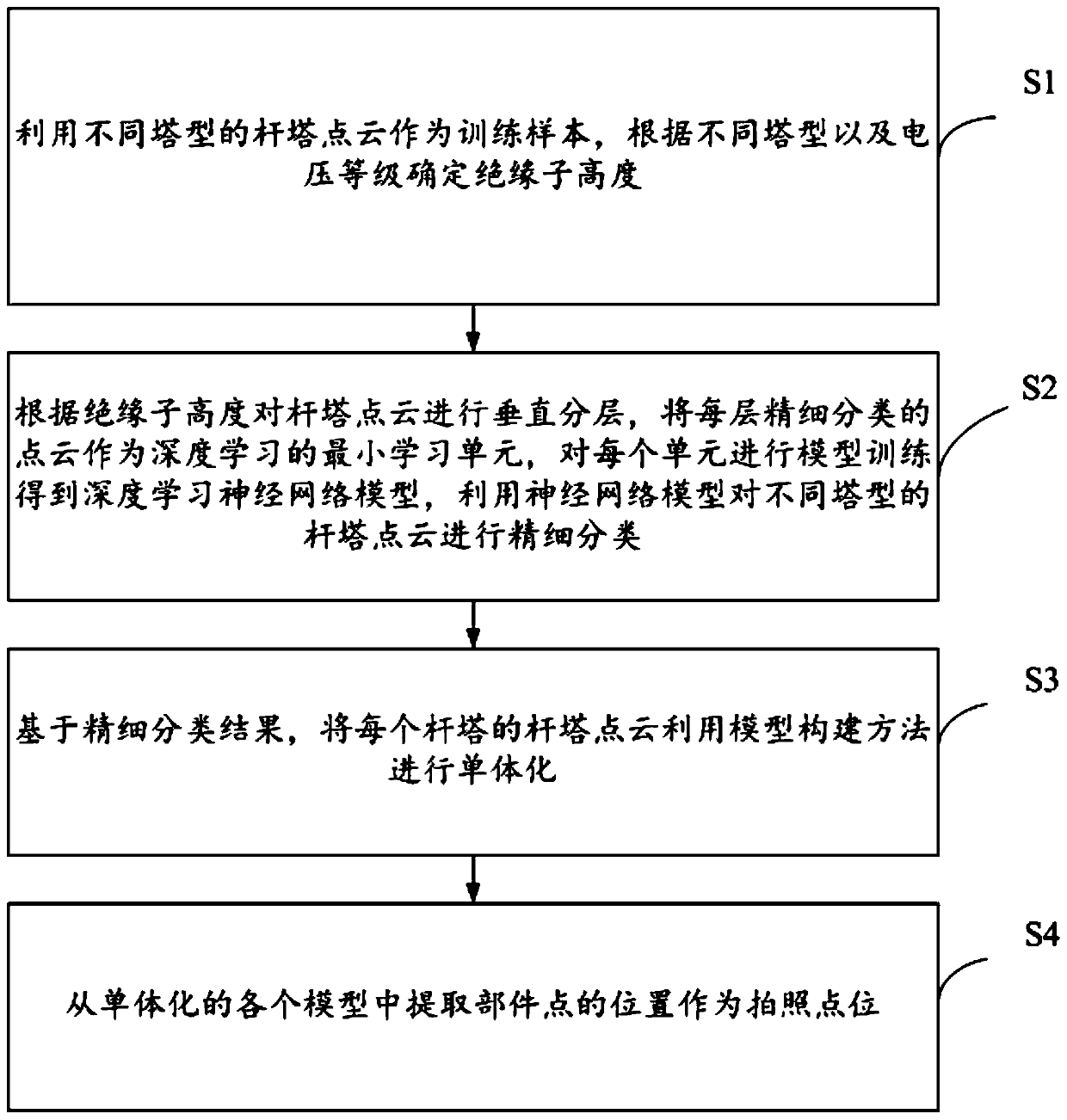 Method and device for extracting inspection key component points