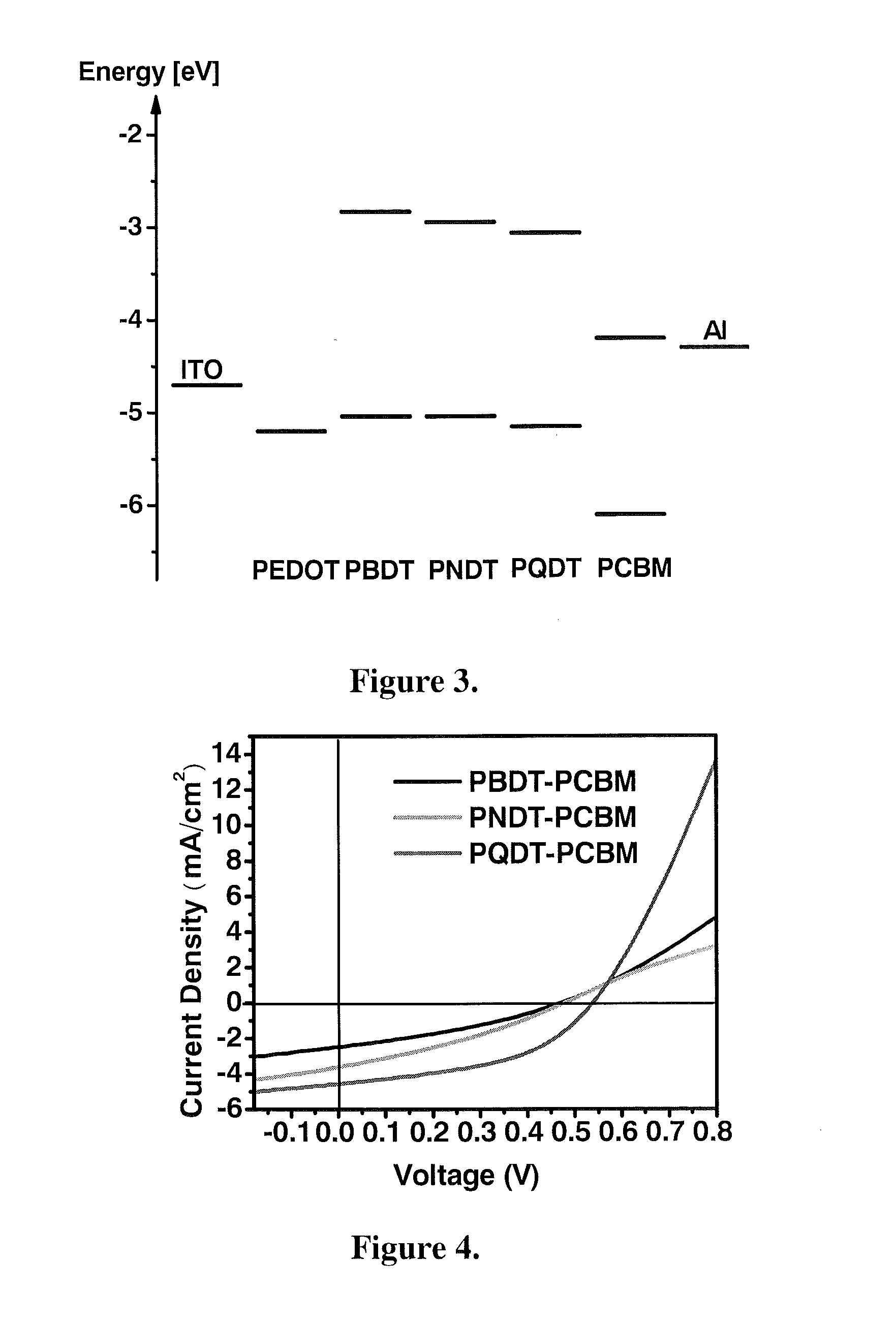 Polymers with tunable band gaps for photonic and electronic applications