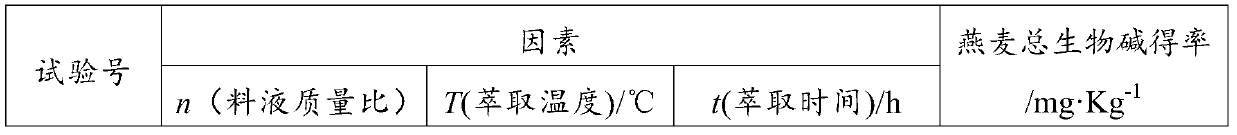 Oat total alkaloid, anti-skin-allergy composition and preparation method of anti-skin-allergy composition