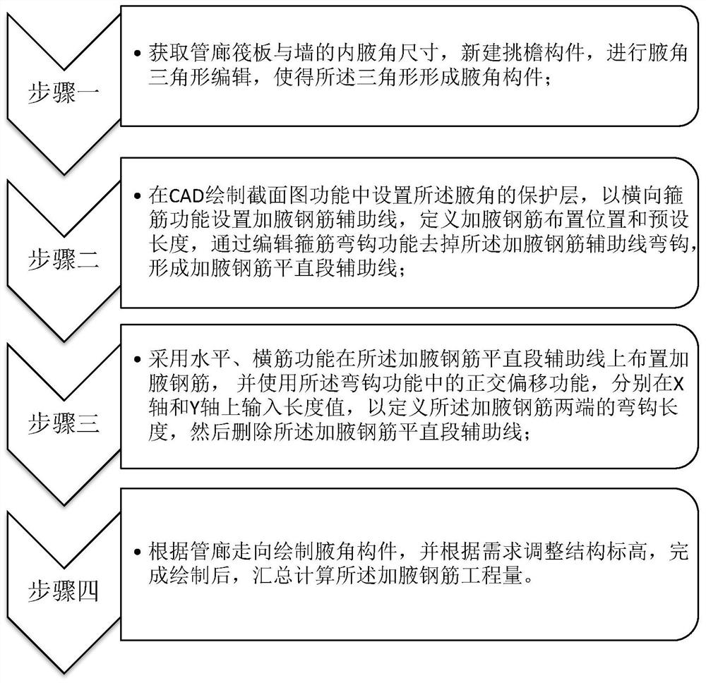 Comprehensive pipe gallery raft plate and wall interior angle haunching BIM modeling and steel bar fine adjustment thereof