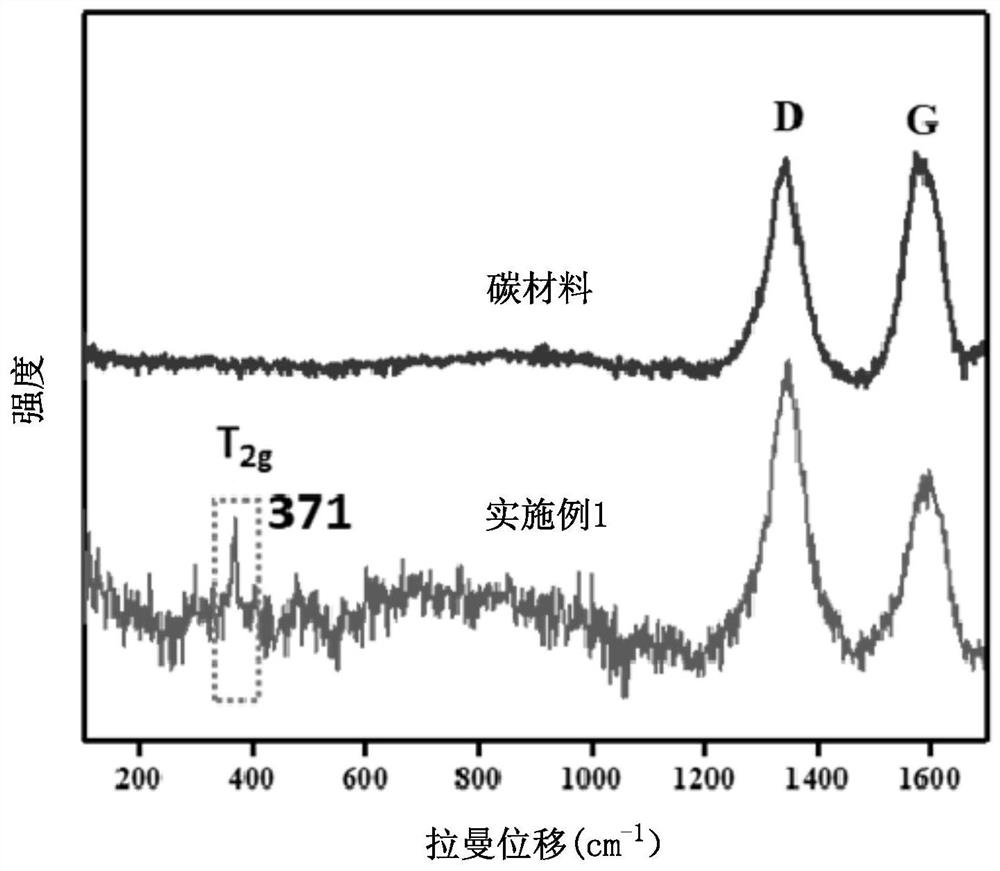 Self-supporting lithium-sulfur battery positive electrode sheet, preparation method thereof, and lithium-sulfur battery