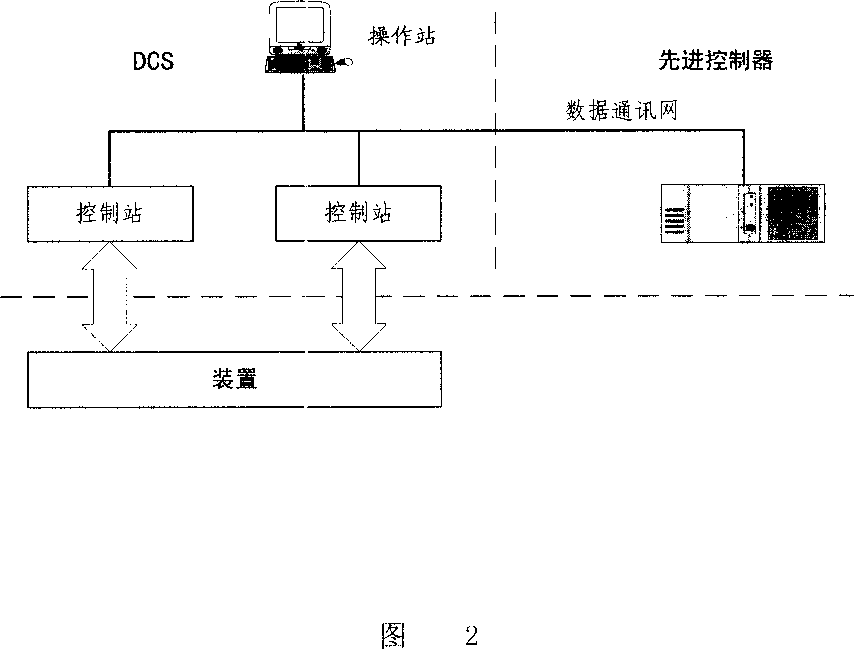 High robust advanced control method and control system thereof