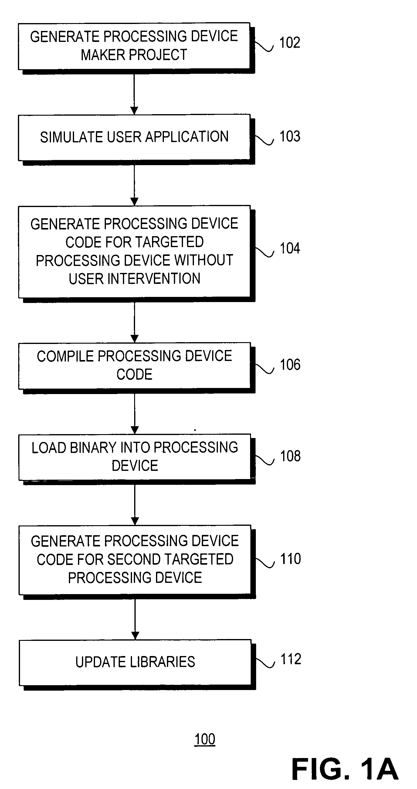 Providing hardware independence to automate code generation of processing device firmware