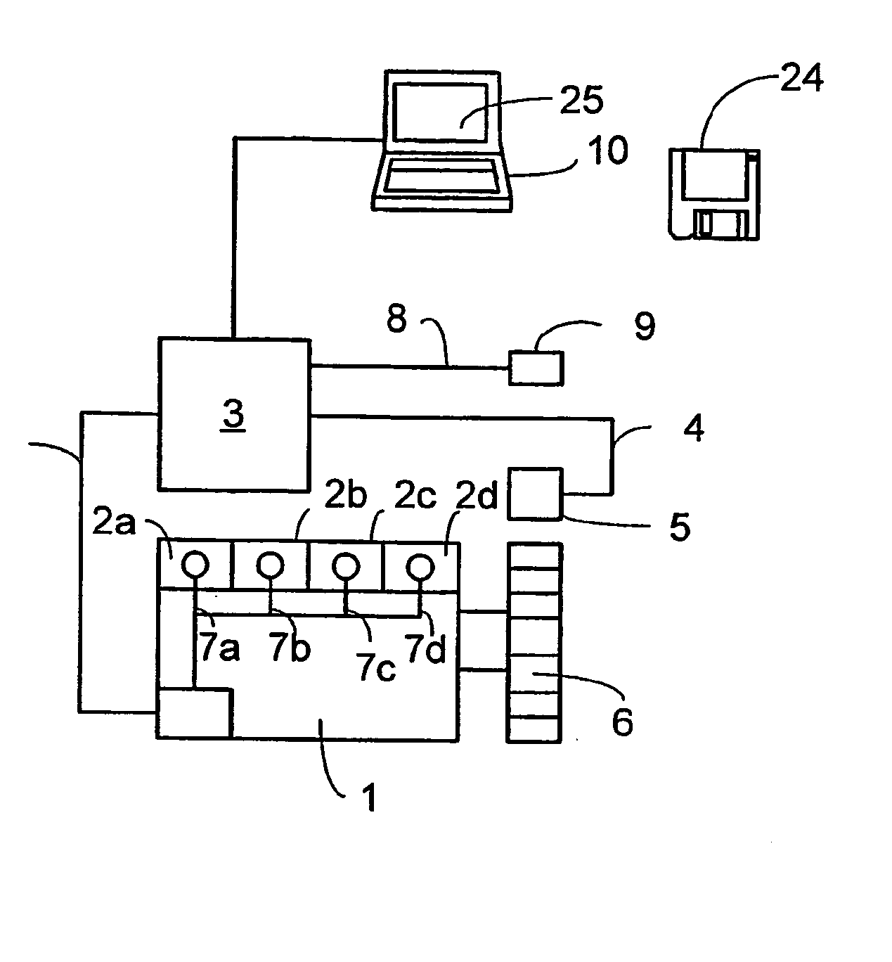 Method and computer program for identifying a fault in an engine