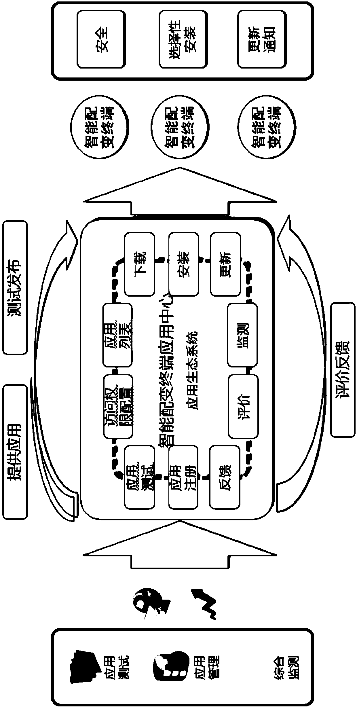 Intelligent transformer area system and management method