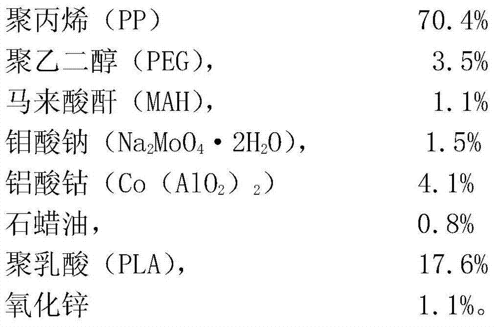 Suspended biological film filler of composite trace metal ions and preparation method of suspended biological film filler