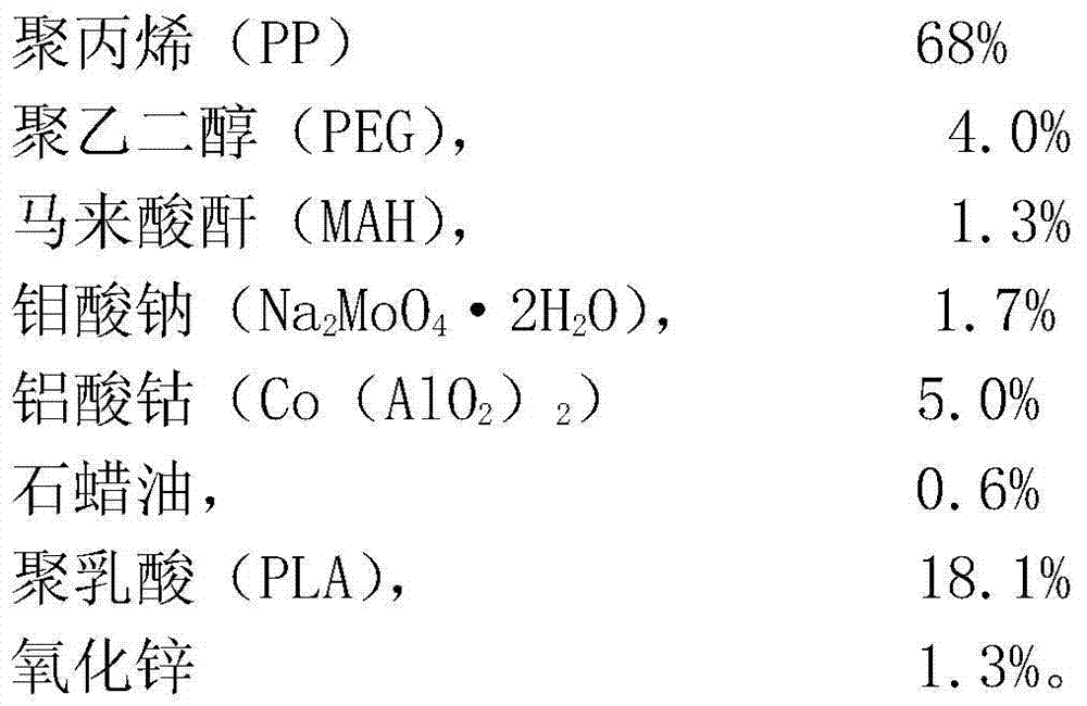 Suspended biological film filler of composite trace metal ions and preparation method of suspended biological film filler