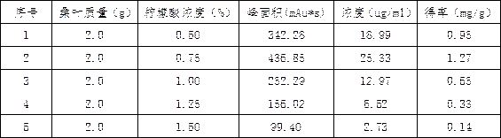 Method for extracting DNJ in mulberry leaves through hydrothermal acid control and alcohol extraction