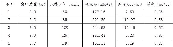 Method for extracting DNJ in mulberry leaves through hydrothermal acid control and alcohol extraction