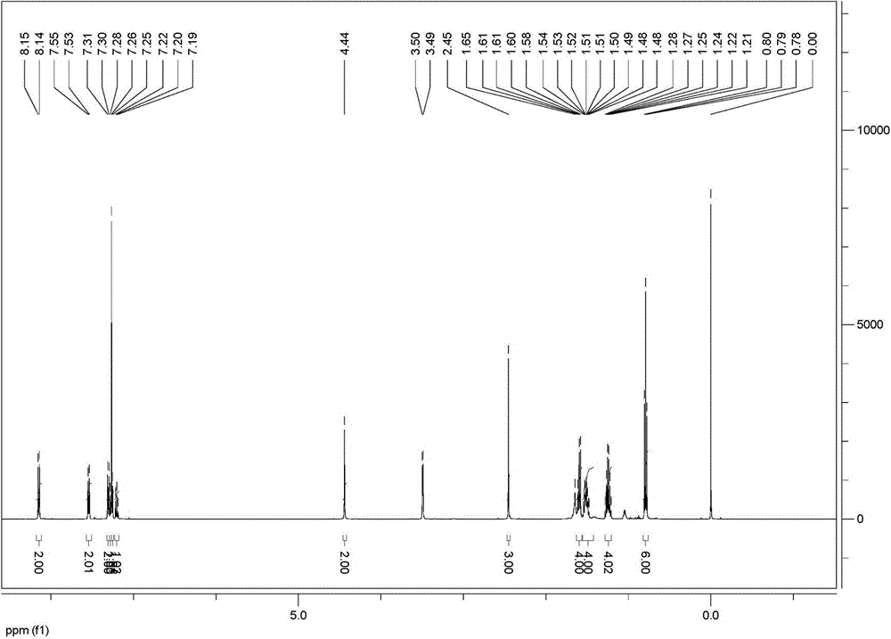 2-carbonyl-3-phenylpropionic acid p-methyl benzoyl hydrazone bis-n-butyl tin complex and preparation method and application thereof