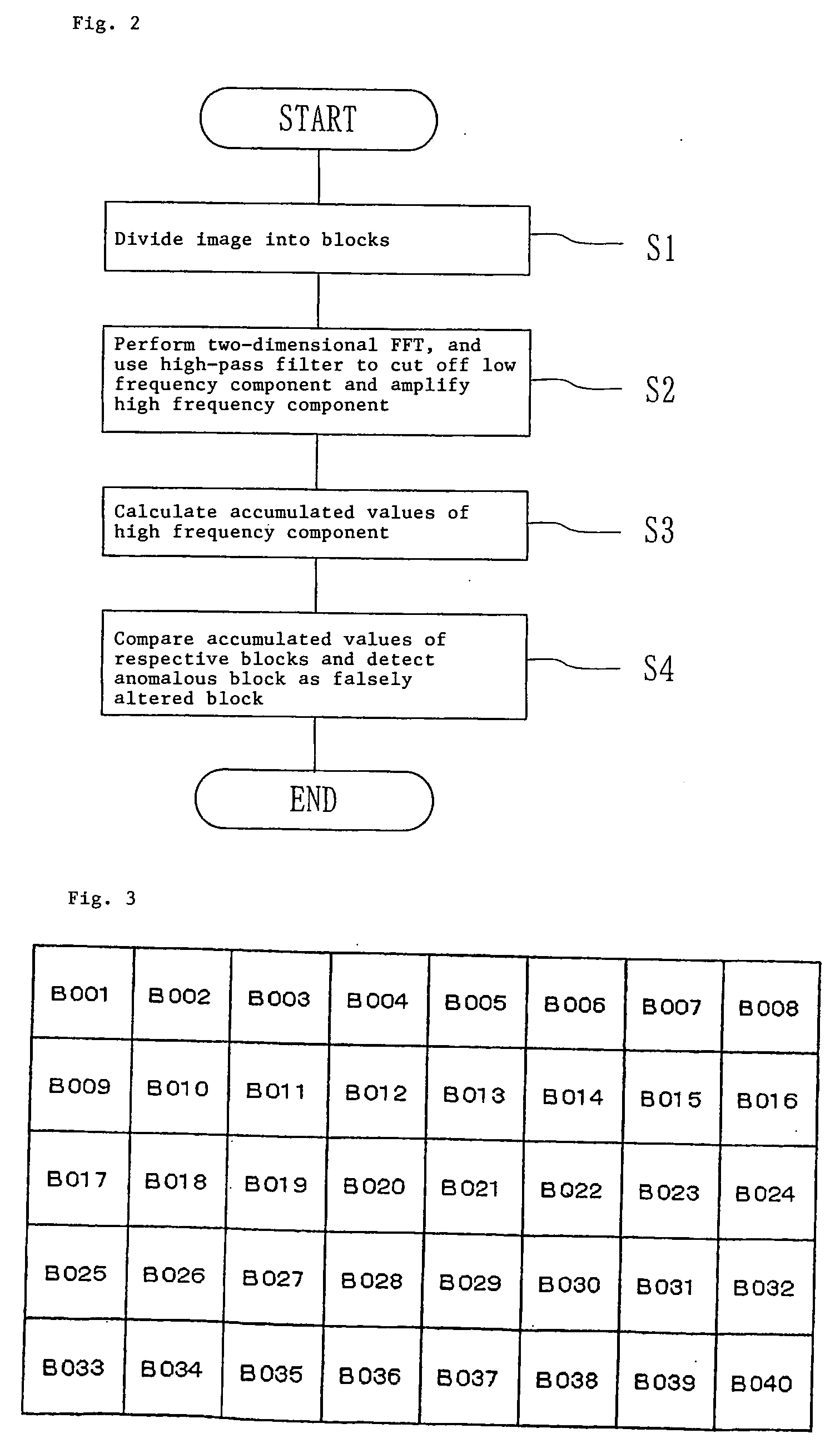 Digital data false alteration detection program and digital data false alteration detection appatatus