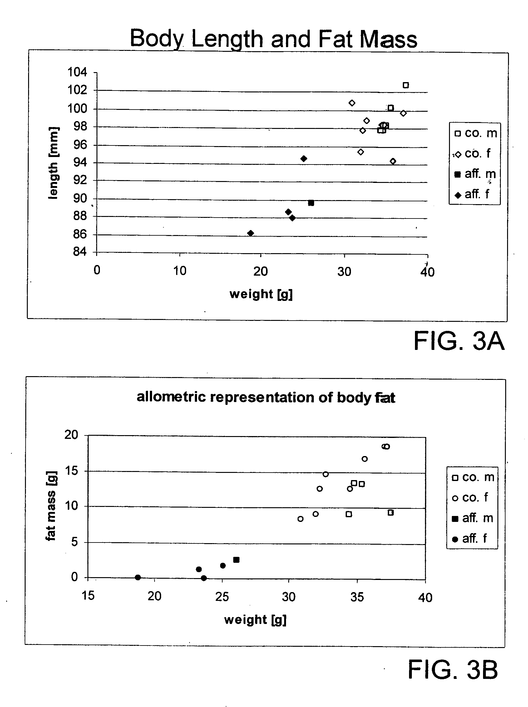 Spinster-like protein genes, expression products, non-human animal model: uses in human metabolic disorders