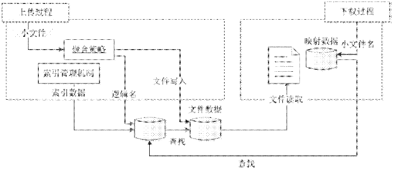 Hadoop-based mass classifiable small file association storage method