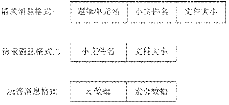 Hadoop-based mass classifiable small file association storage method