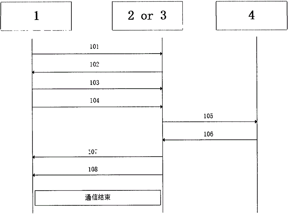 SIP (session initiation protocol)-based tourism social software architecture and multifunctional platform