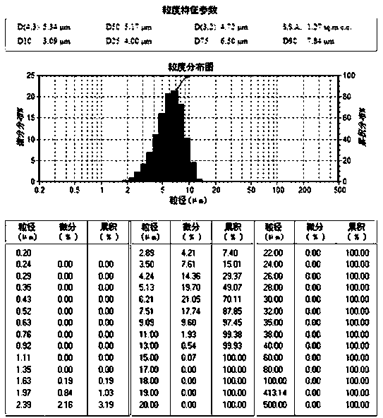 Particle size controllable nano silica and preparation method thereof