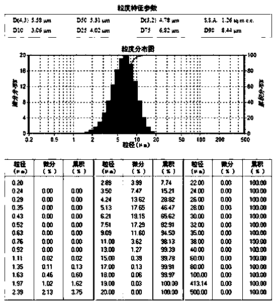 Particle size controllable nano silica and preparation method thereof