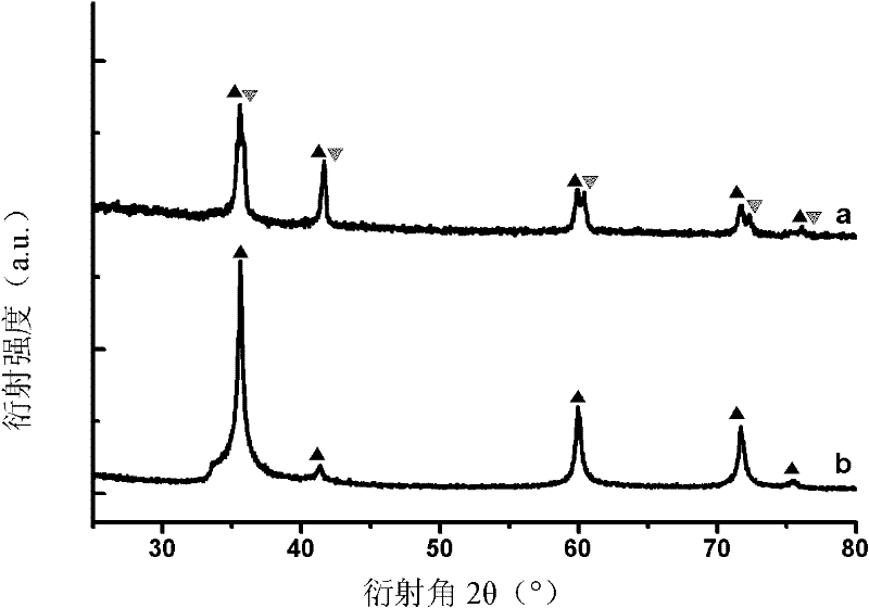 Method for preparing silicon carbide/titanium carbide composite ceramics