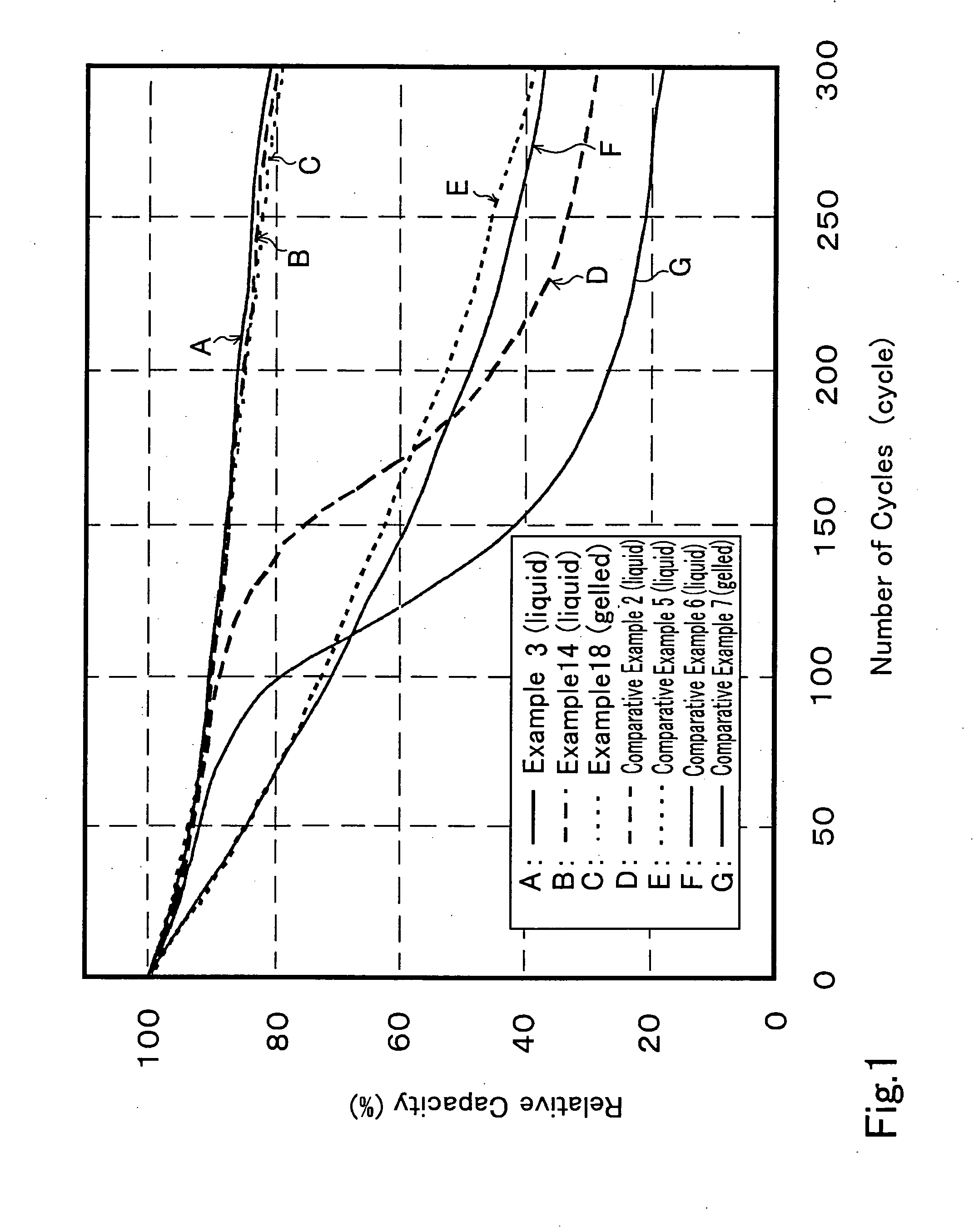 Non-aqueous solvent secondary battery