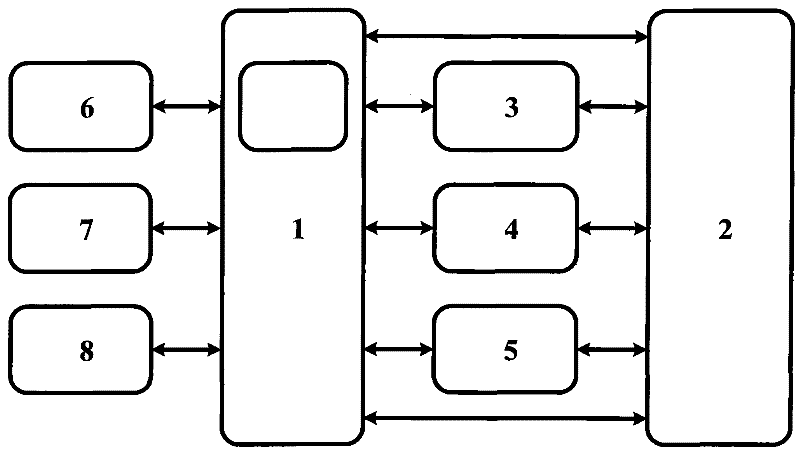 Analysis and test system and test method for junction temperature of semiconductor lamp