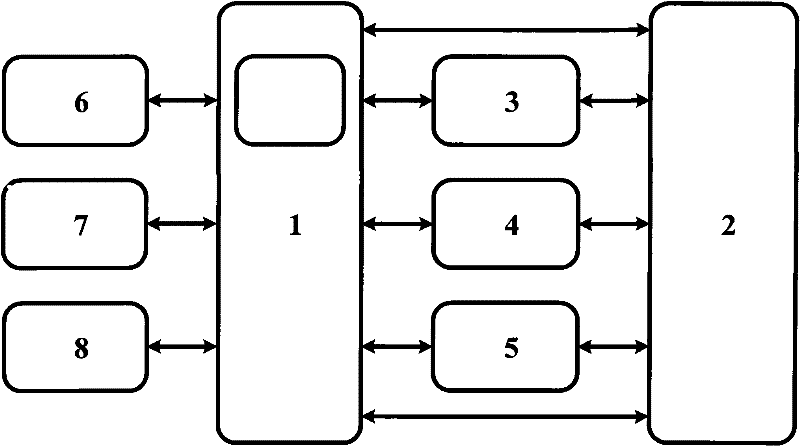 Analysis and test system and test method for junction temperature of semiconductor lamp