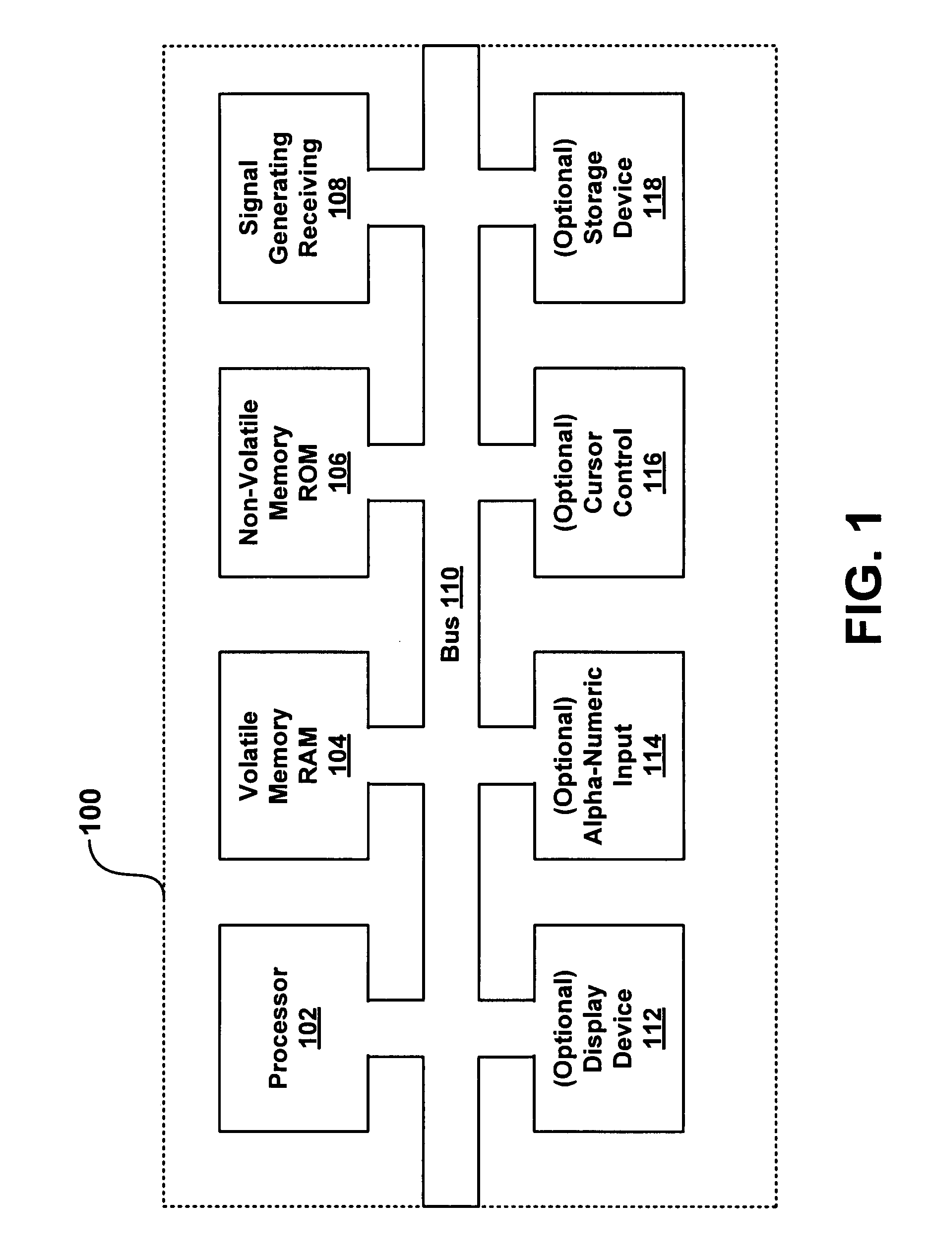 Method for automatic asset classification