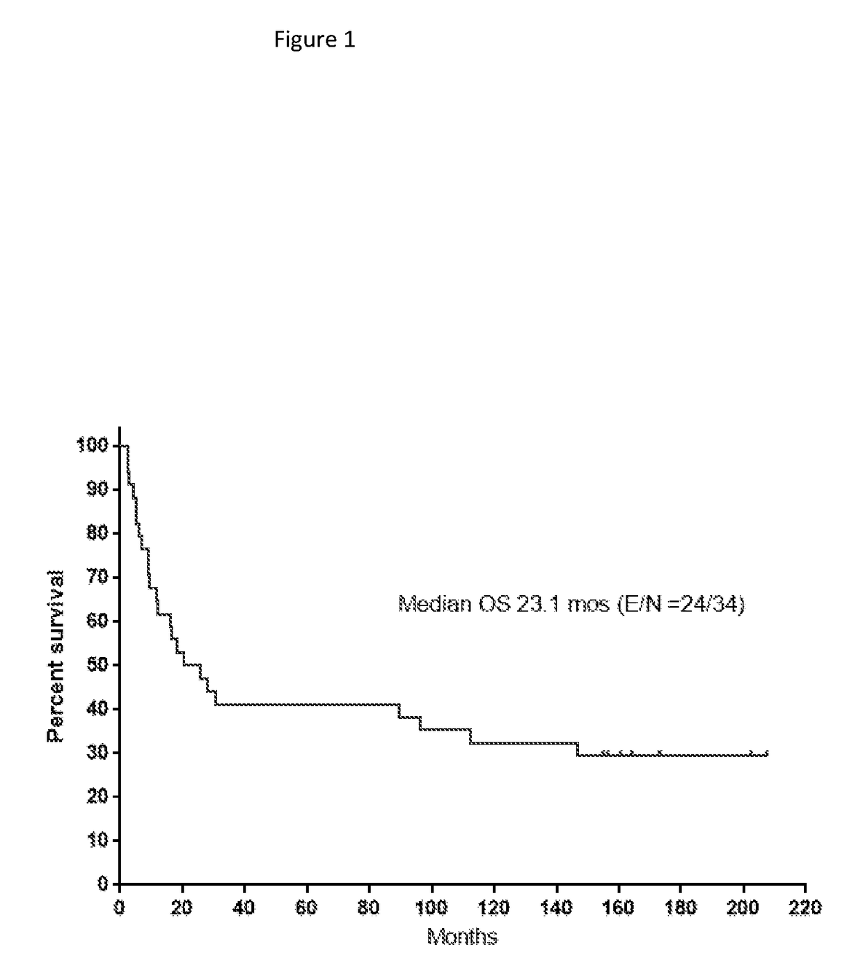 Compositions and methods for use of eflornithine and derivatives and analogs thereof to treat cancers, including gliomas