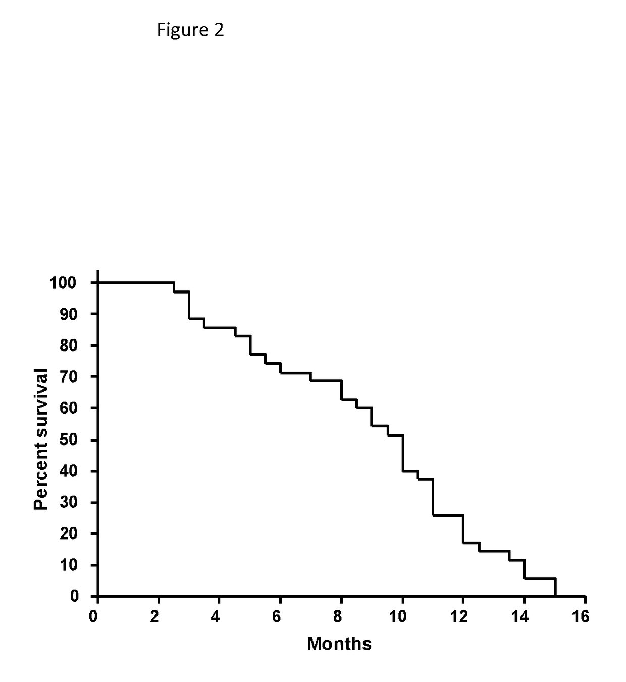 Compositions and methods for use of eflornithine and derivatives and analogs thereof to treat cancers, including gliomas