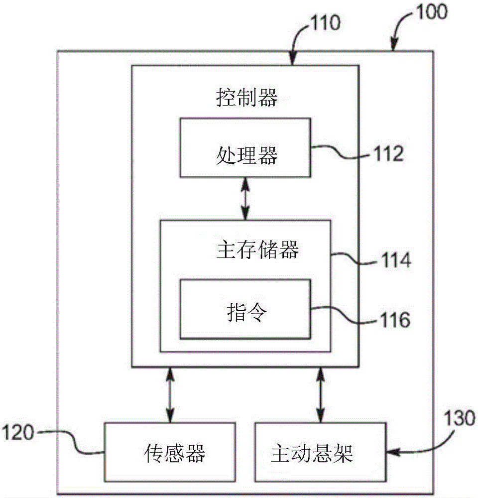 Obstacle avoidance system with active suspensions