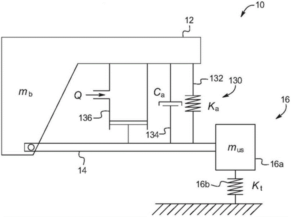 Obstacle avoidance system with active suspensions