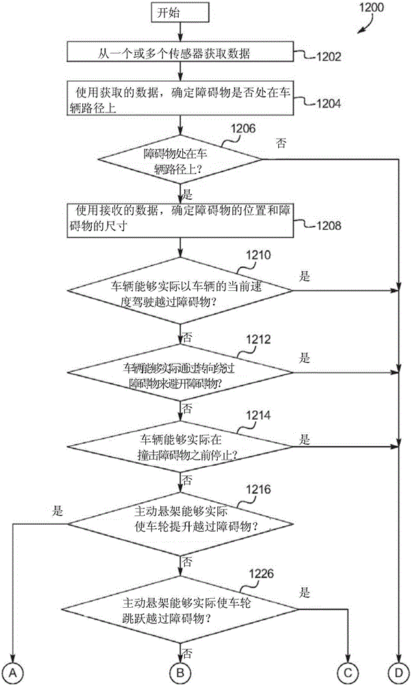 Obstacle avoidance system with active suspensions