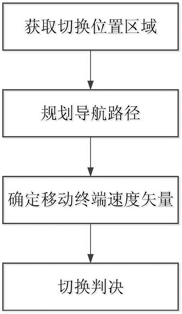 Method for reducing satellite communication system switching delay