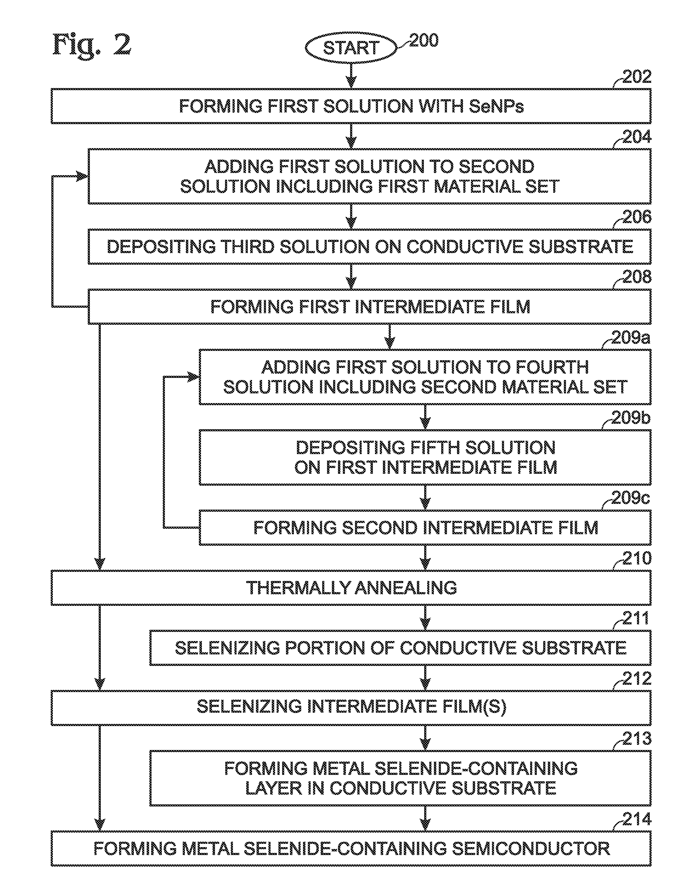 Solution-Processed Metal-Selenide Semiconductor Using Selenium Nanoparticles