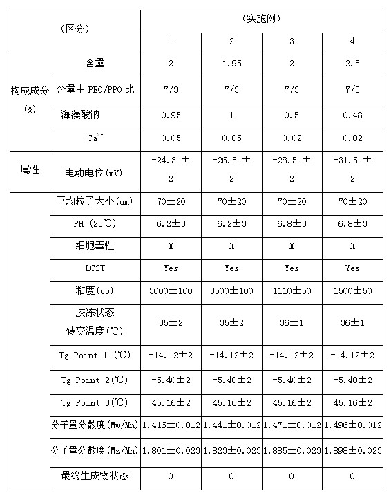 Polylactic acid-glycolic acid copolymer particle bracket for injection and manufacturing method thereof