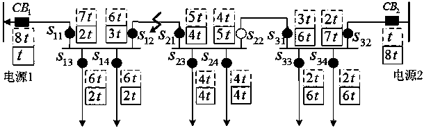 Transient power direction-based hand-in-hand line low-current grounding fault processing method